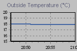 Temperature Graph Thumbnail
